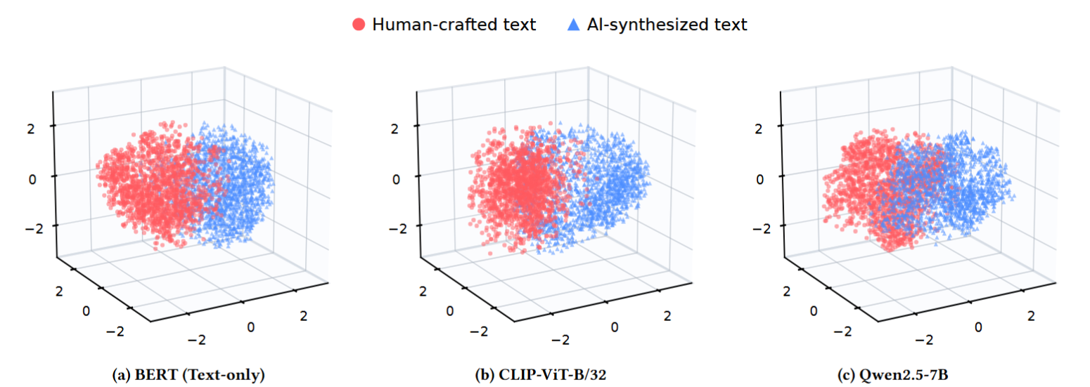 Feature visualization with red circles for human-crafted text and blue triangles for AI-synthesized text.
